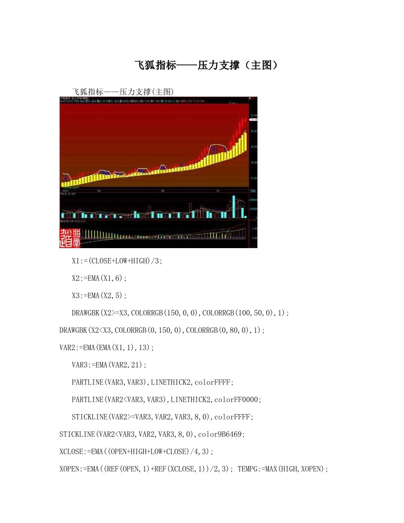 飞狐指标——压力支撑（主图）