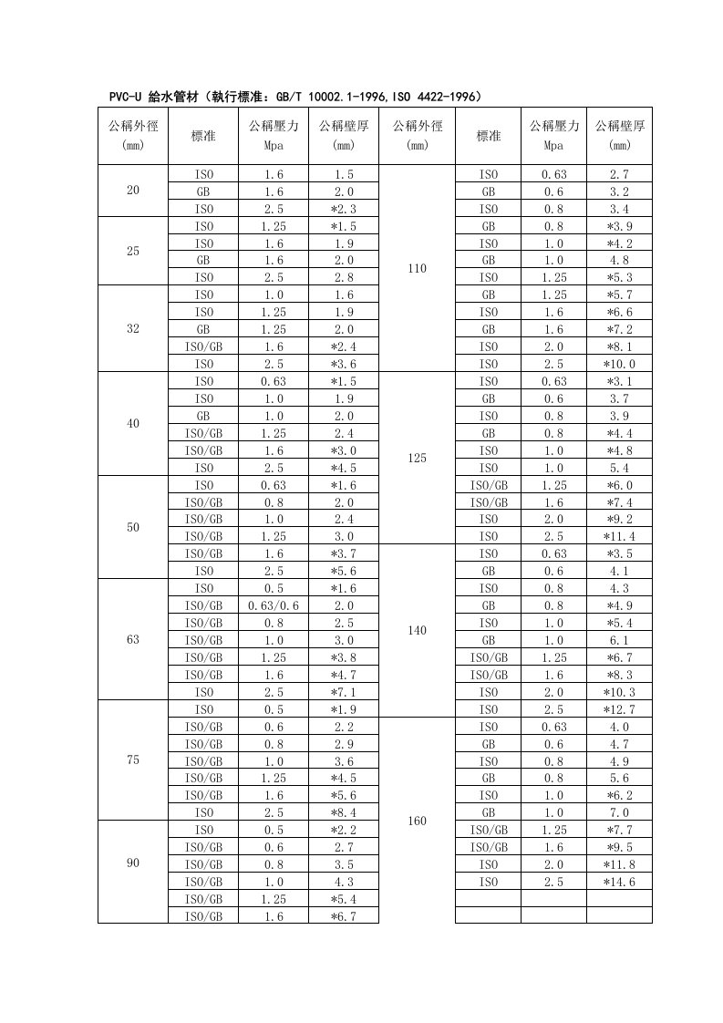 给水管材执行标准GBT