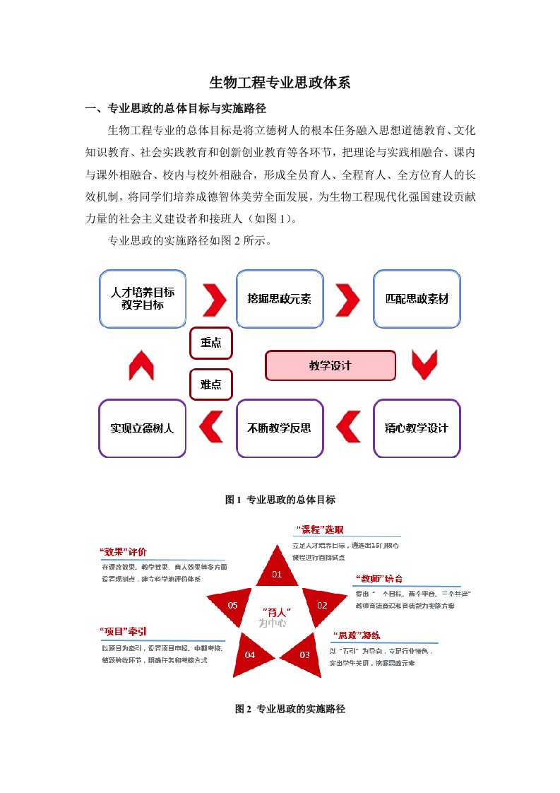 生物工程专业思政体系