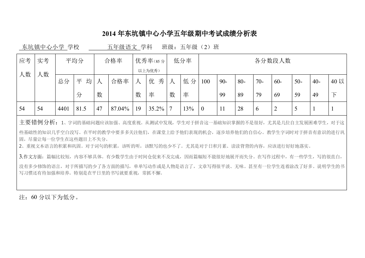 五年级语文期中考试成绩分析表