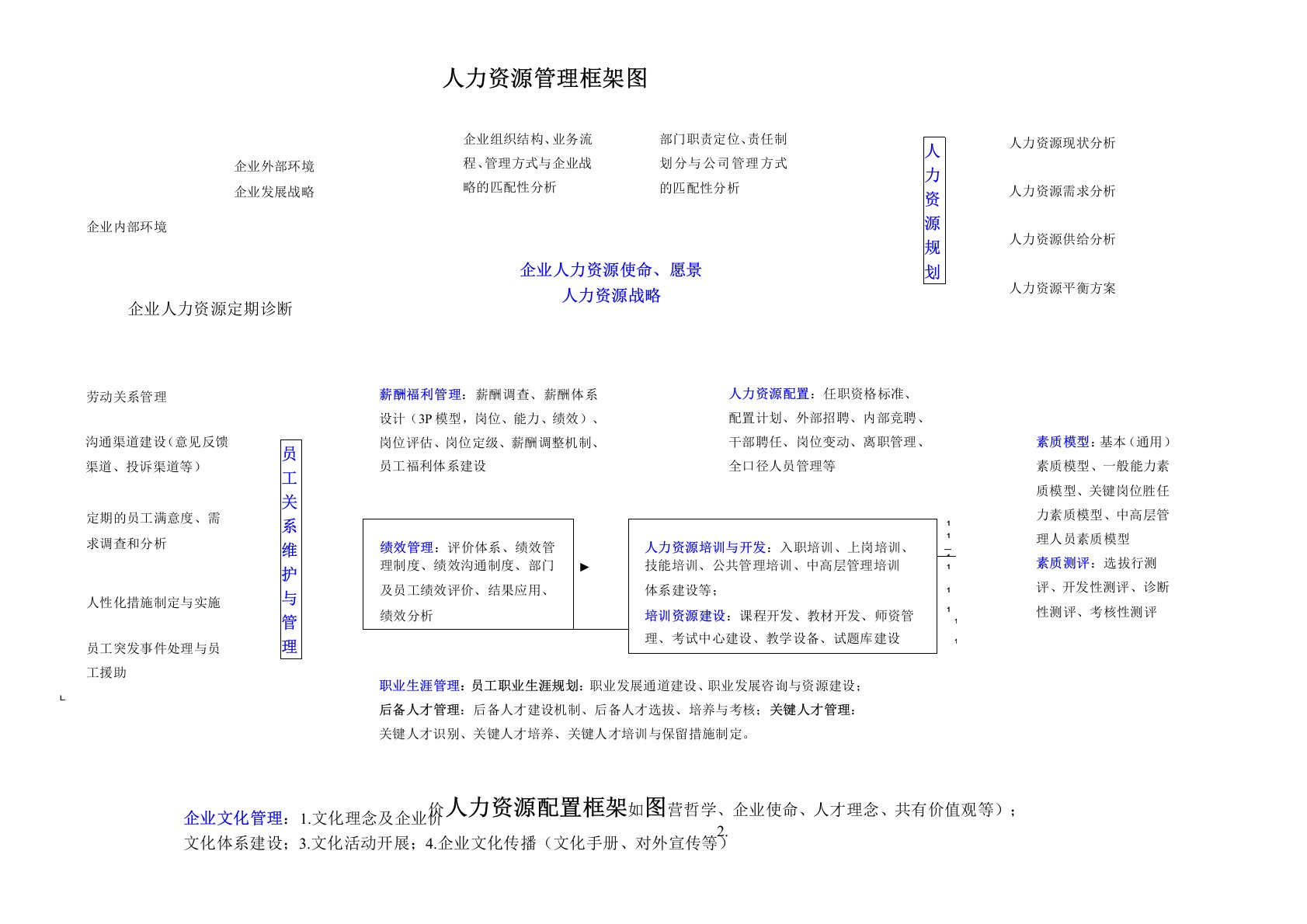 人力资源管理体系框架图