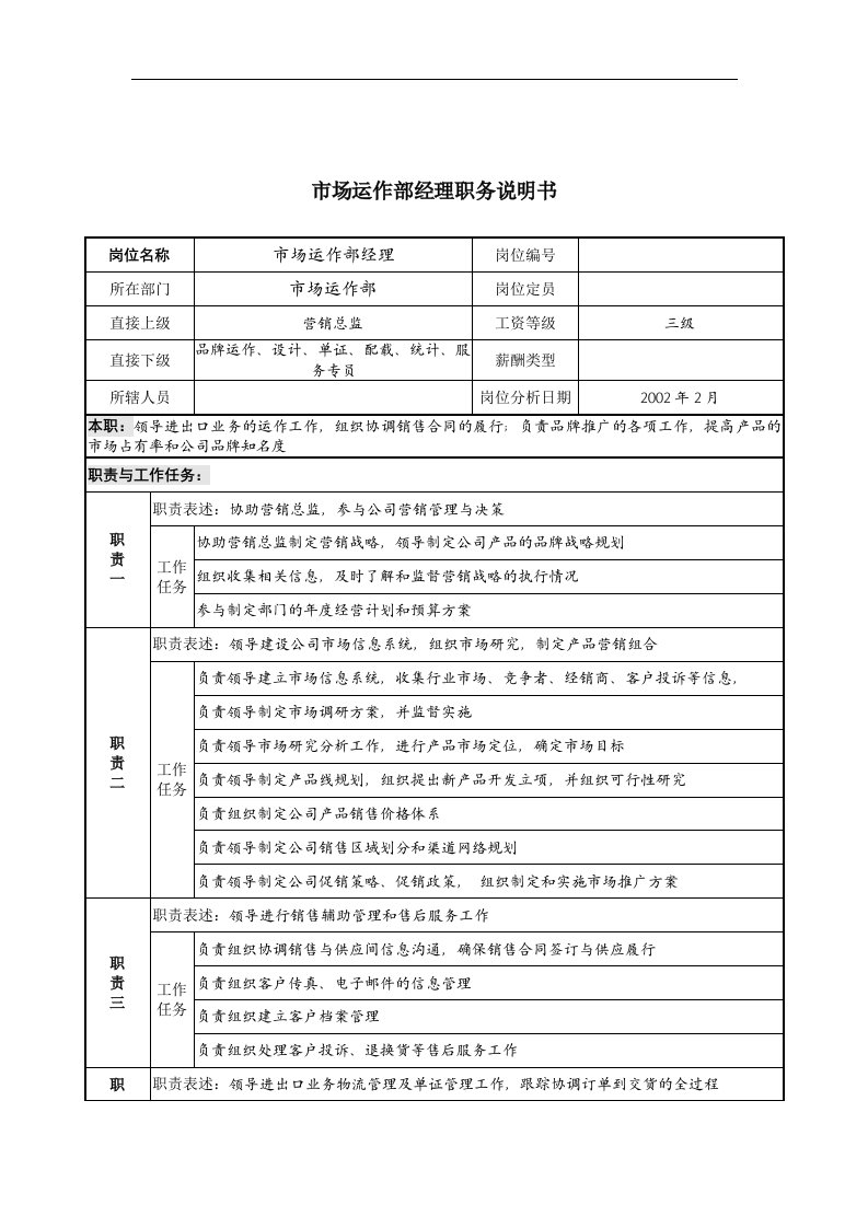 【管理精品】市场运作部经理职务说明书