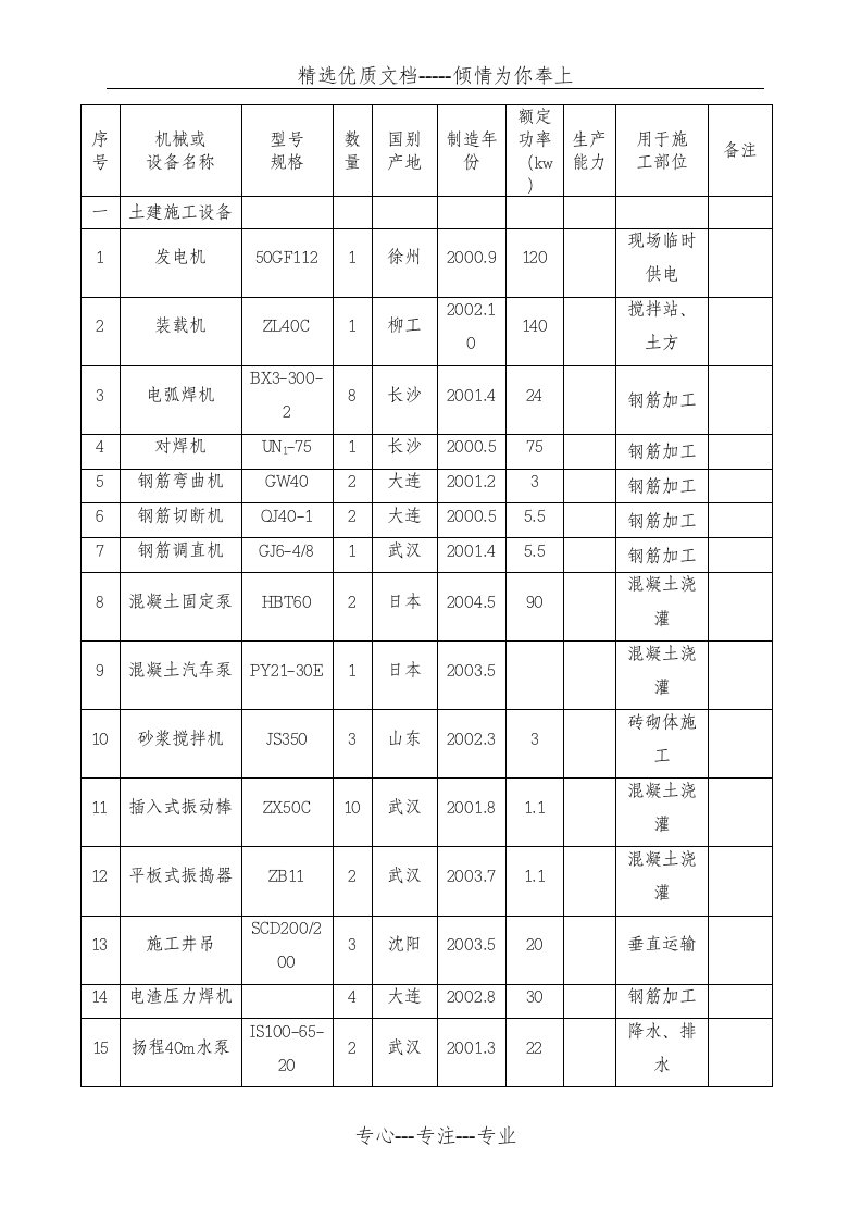 机械设备表及用途(共4页)