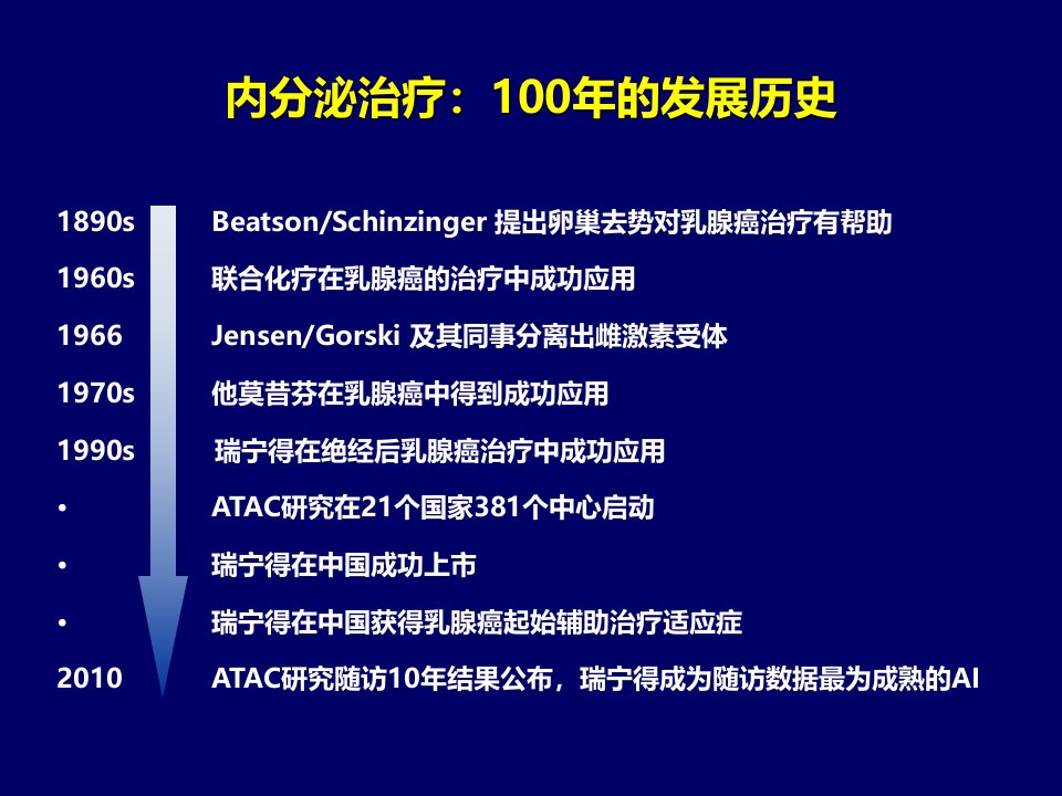 绝经后乳腺癌内分泌治疗策略优质PPT课件