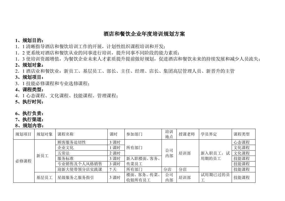 精选酒店和餐饮企业年度培训规划方案