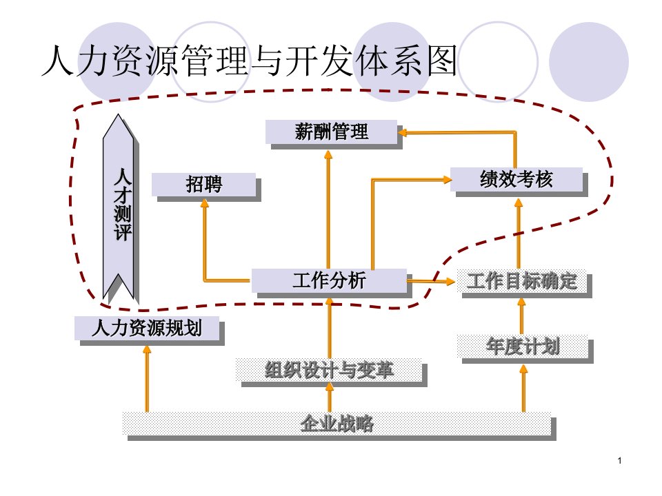 世纪博思管理顾问公司