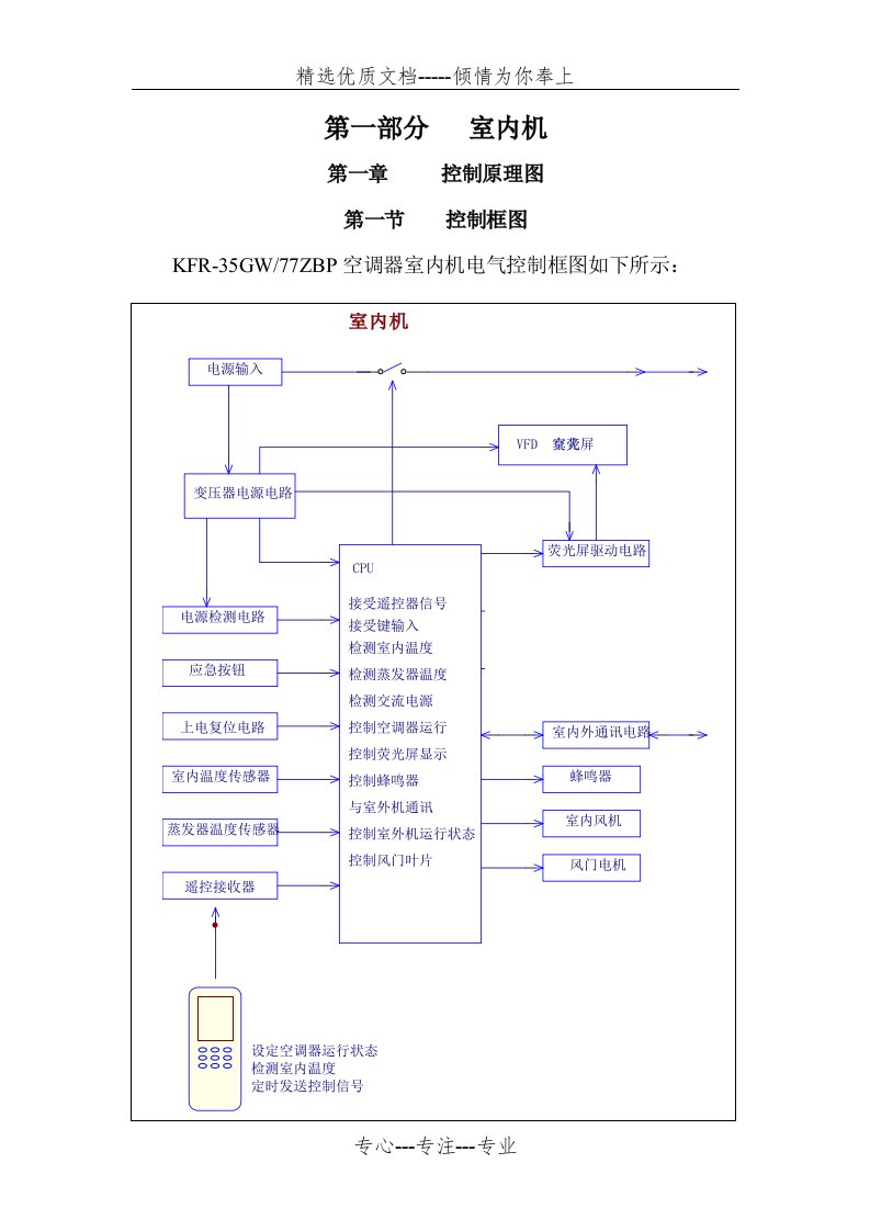 海信-KFR-35GW／77ZBP-直流变频系列空调维修手册(共34页)