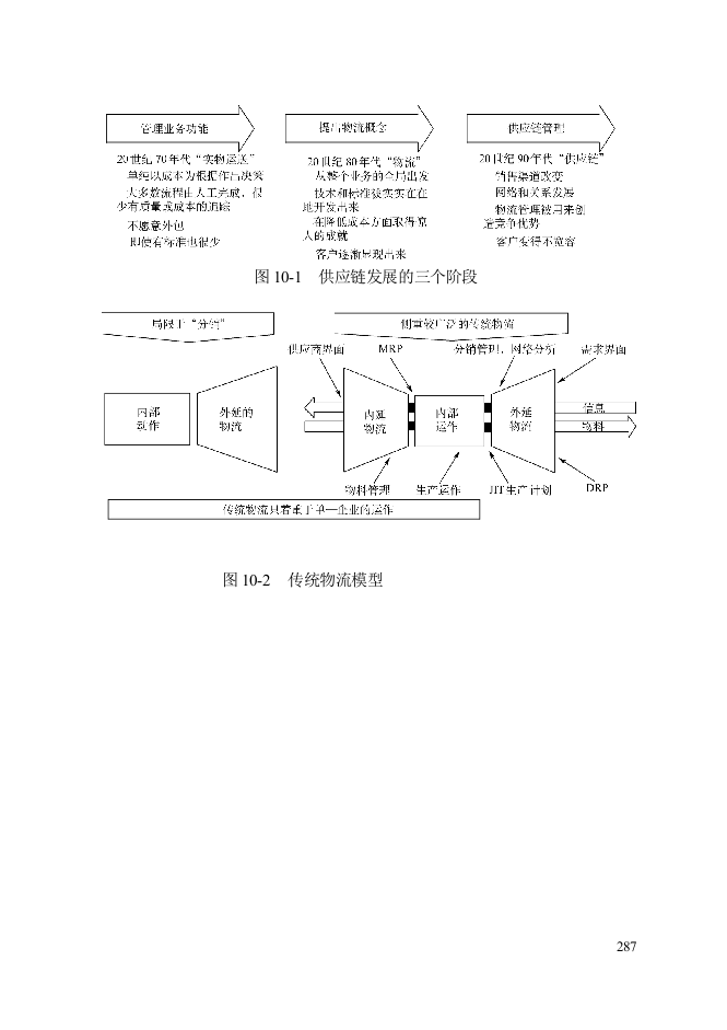 第十章供应链管理咨询工具