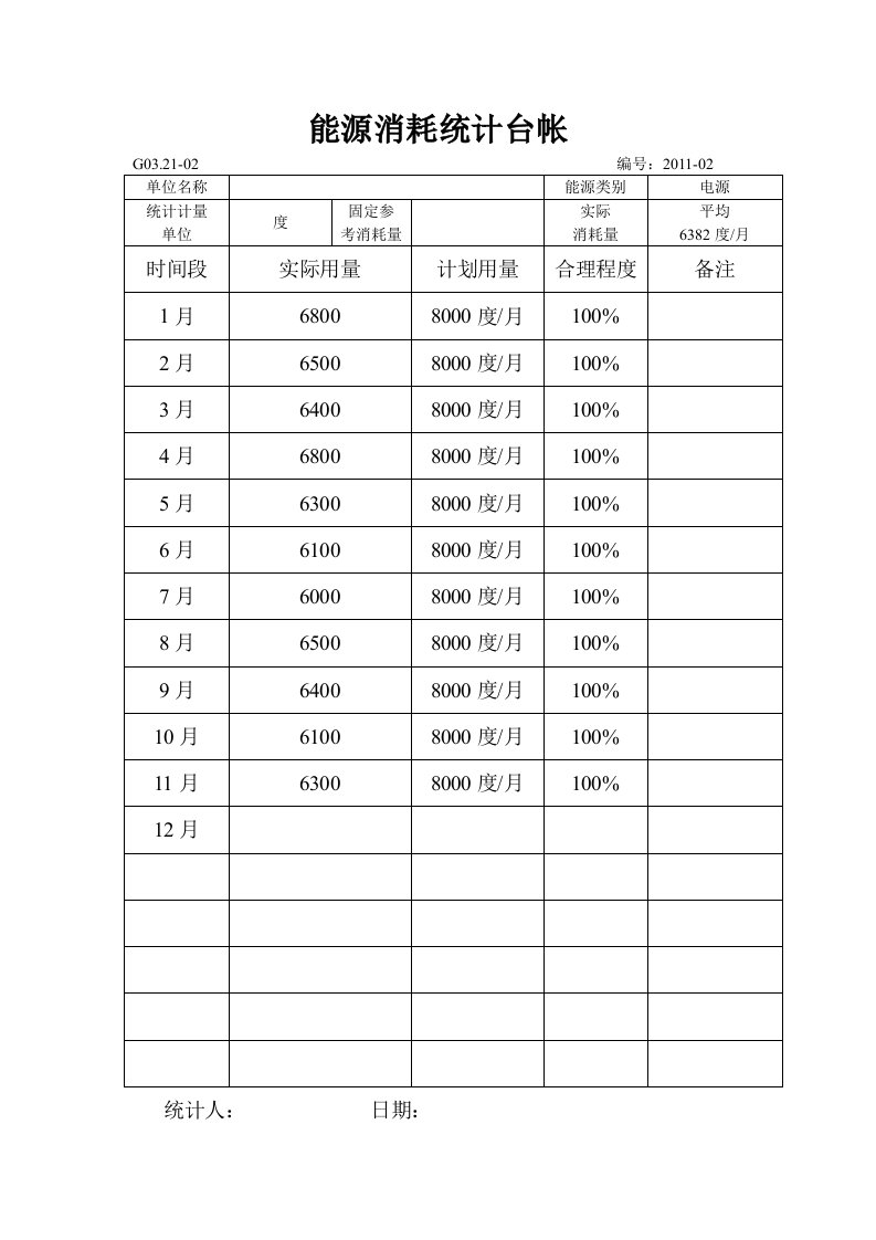 能源消耗统计台帐