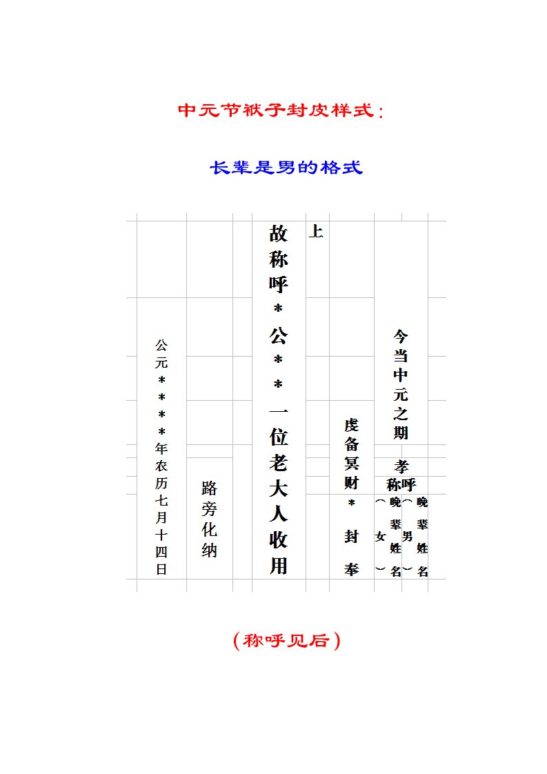 写袱子封皮格式、常识及称谓