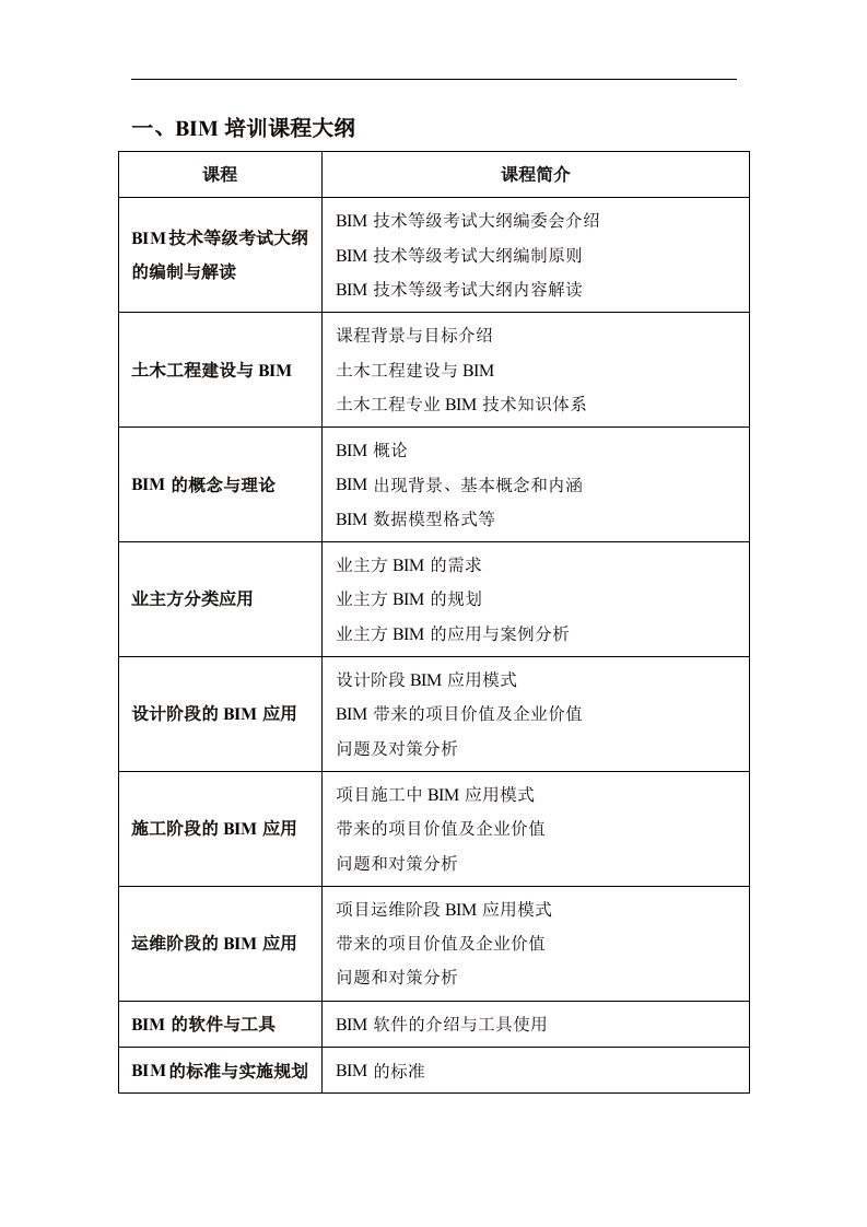 一、bim培训课程大纲