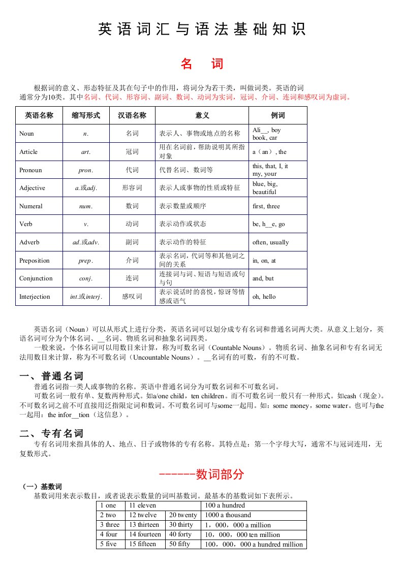 英语中的词性及应用