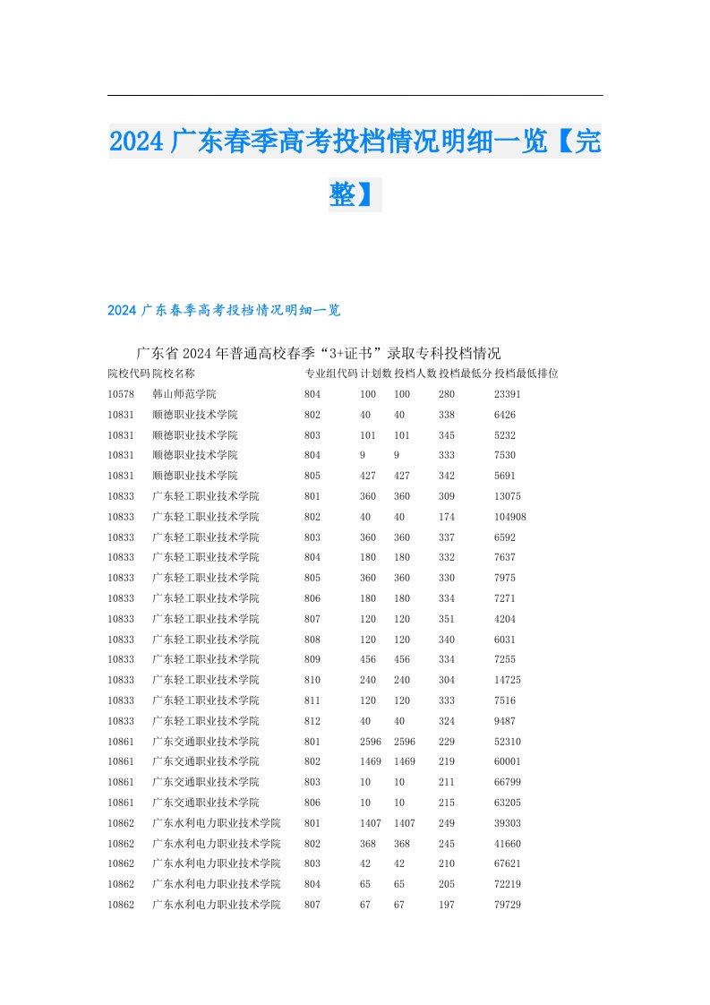 2024广东春季高考投档情况明细一览【完整】