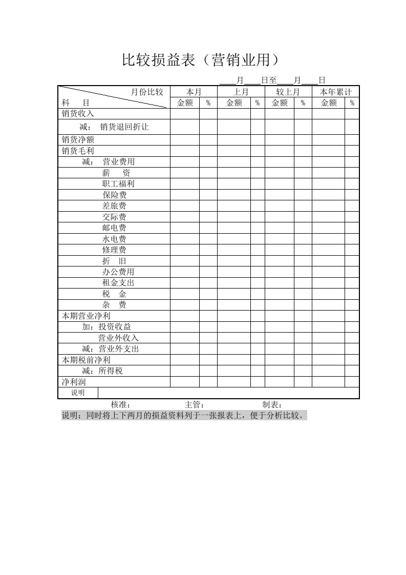 企业比较损益表