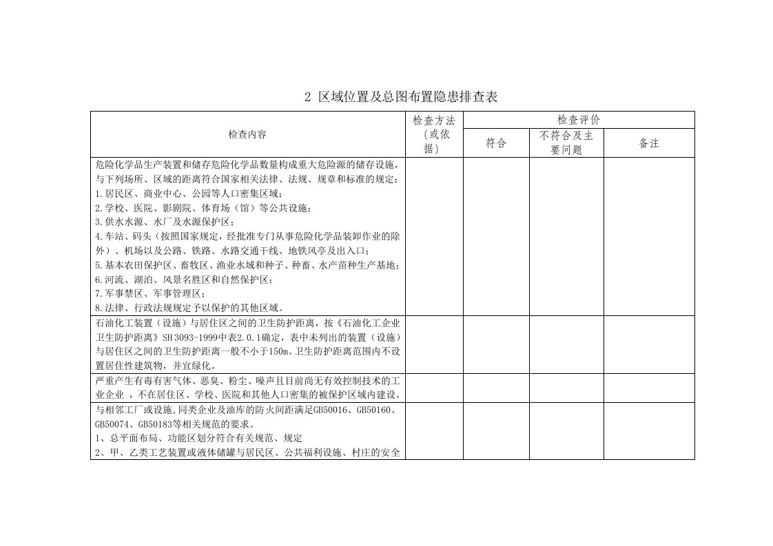 区域位置及总图布置隐患排查表