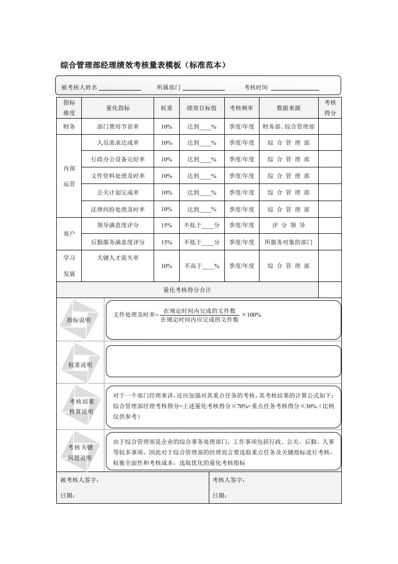 综合管理部经理绩效考核量表模板标准范本