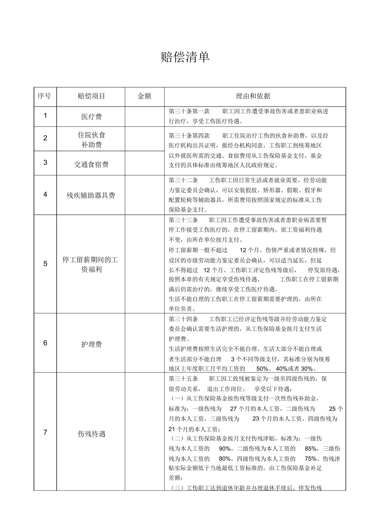 工伤赔偿清单(样本)