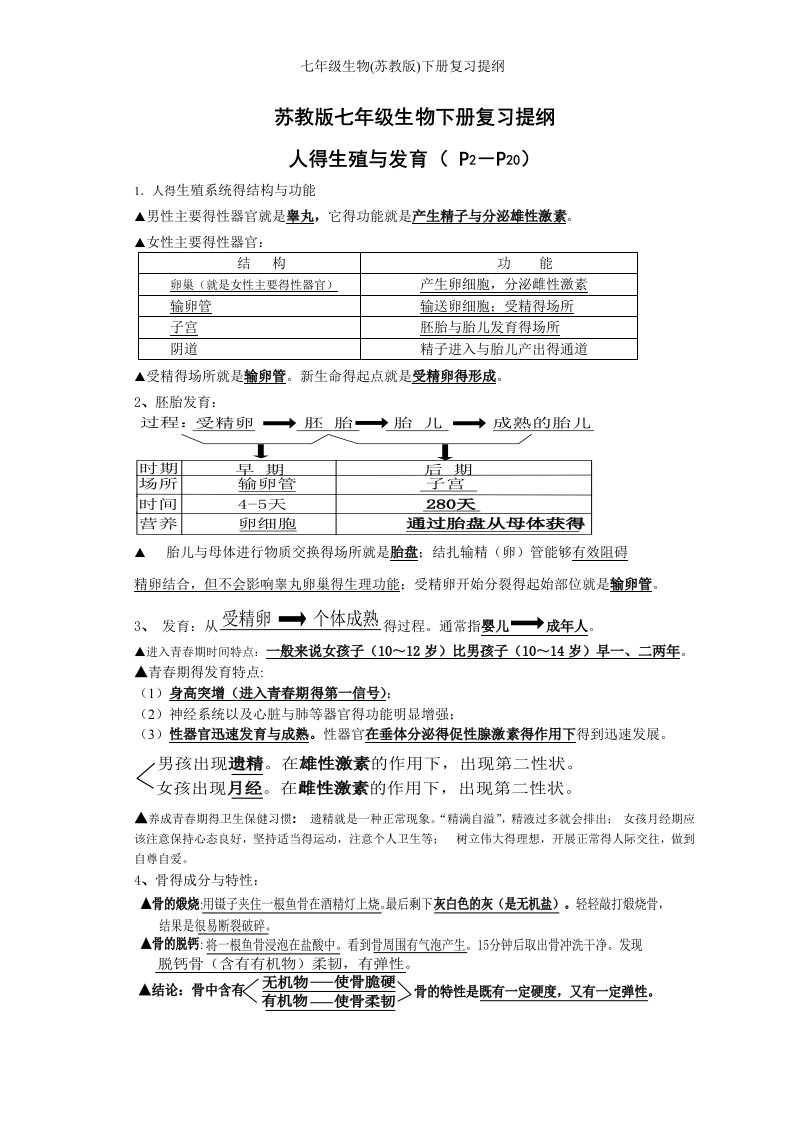 七年级生物(苏教版)下册复习提纲