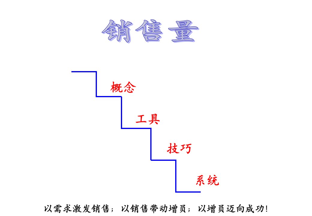 销售量64页