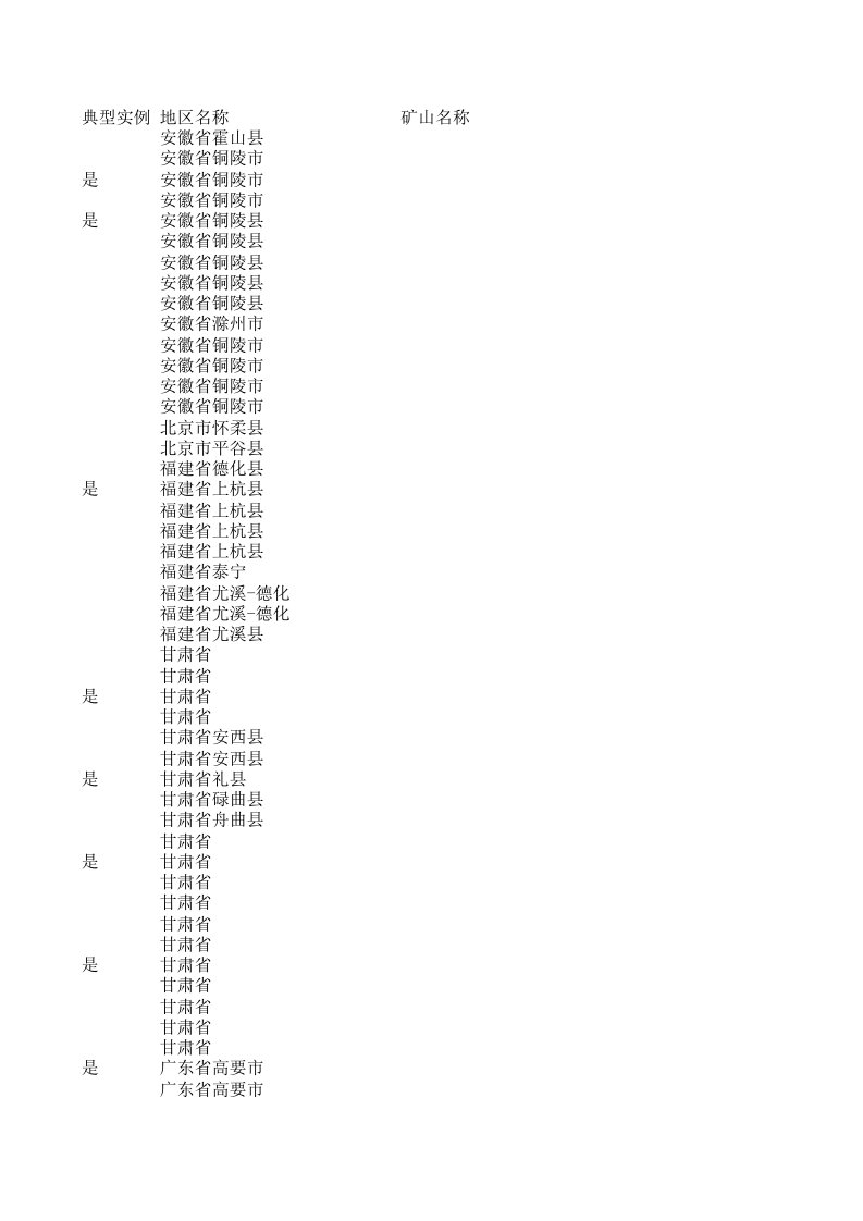 冶金行业-全国重要金矿1