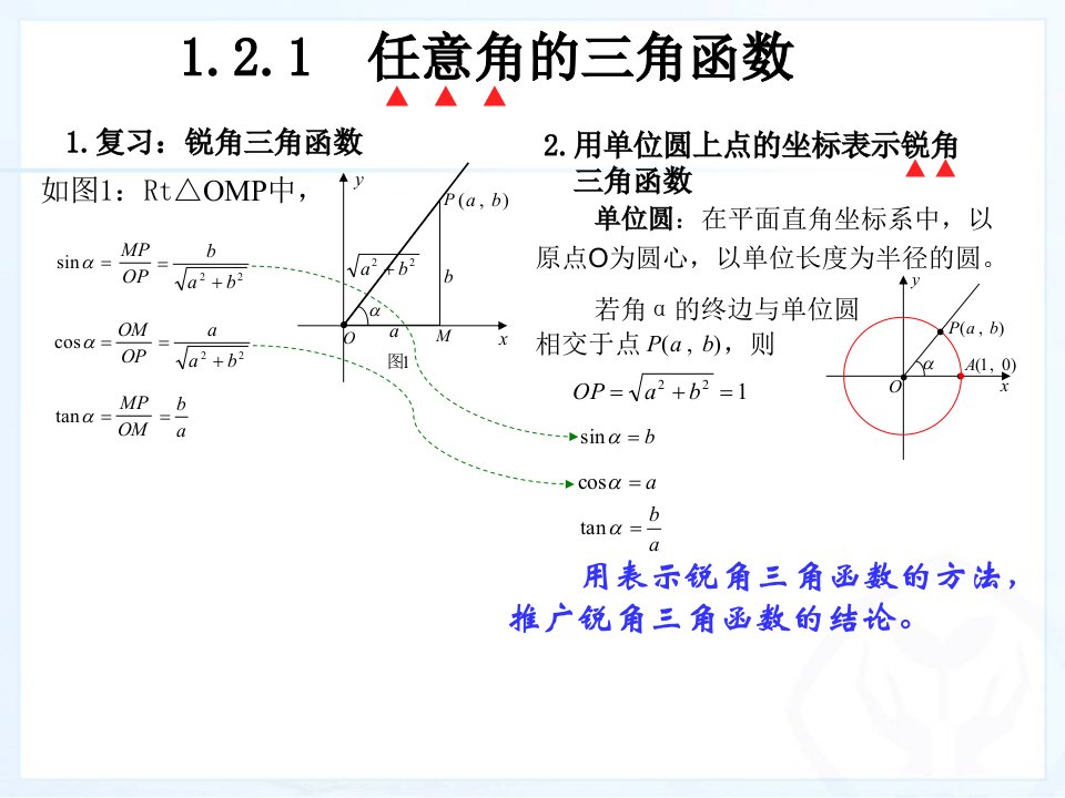 任意角的三角函数第一课时