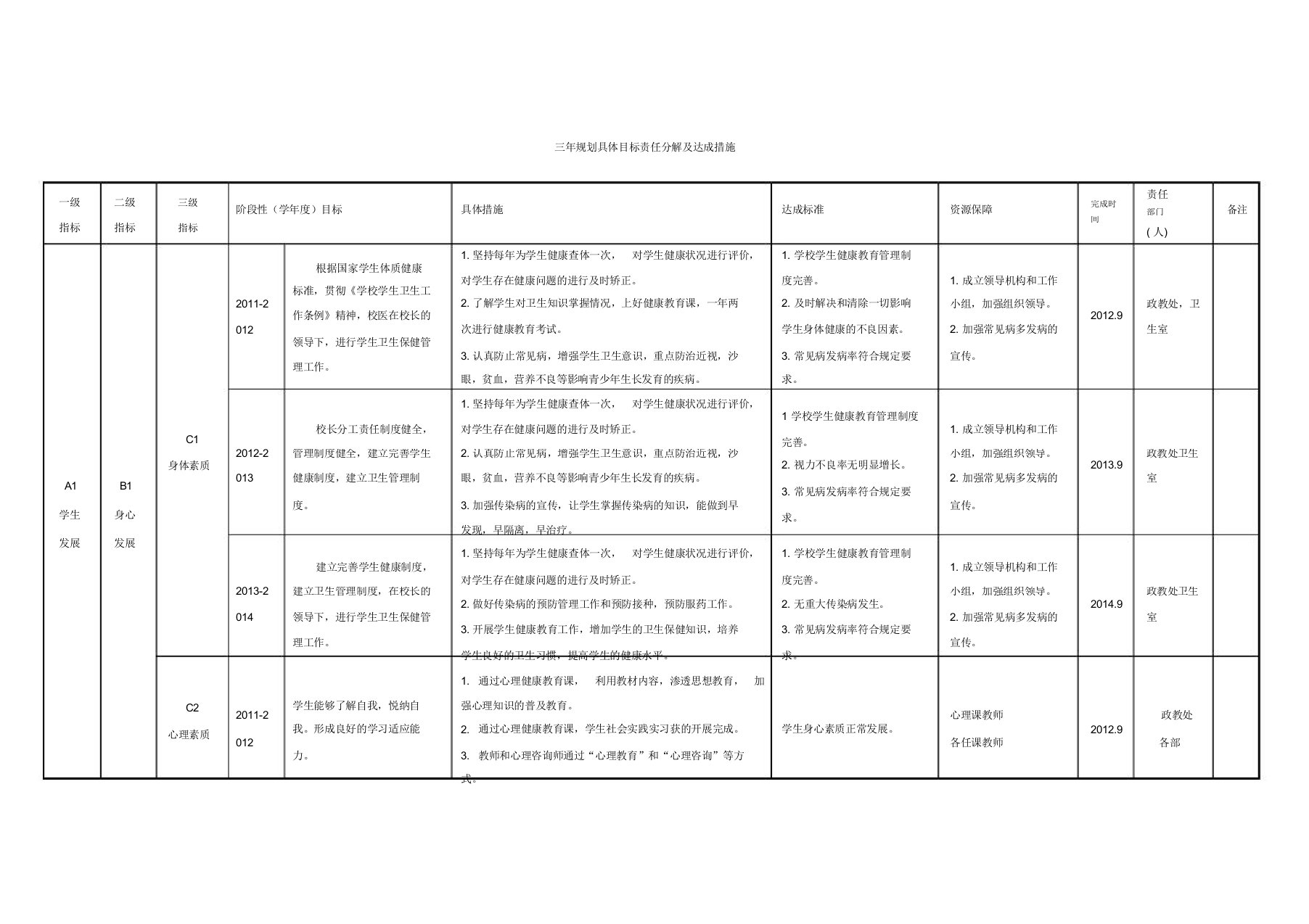 三年规划具体目标责任分解及达成措施