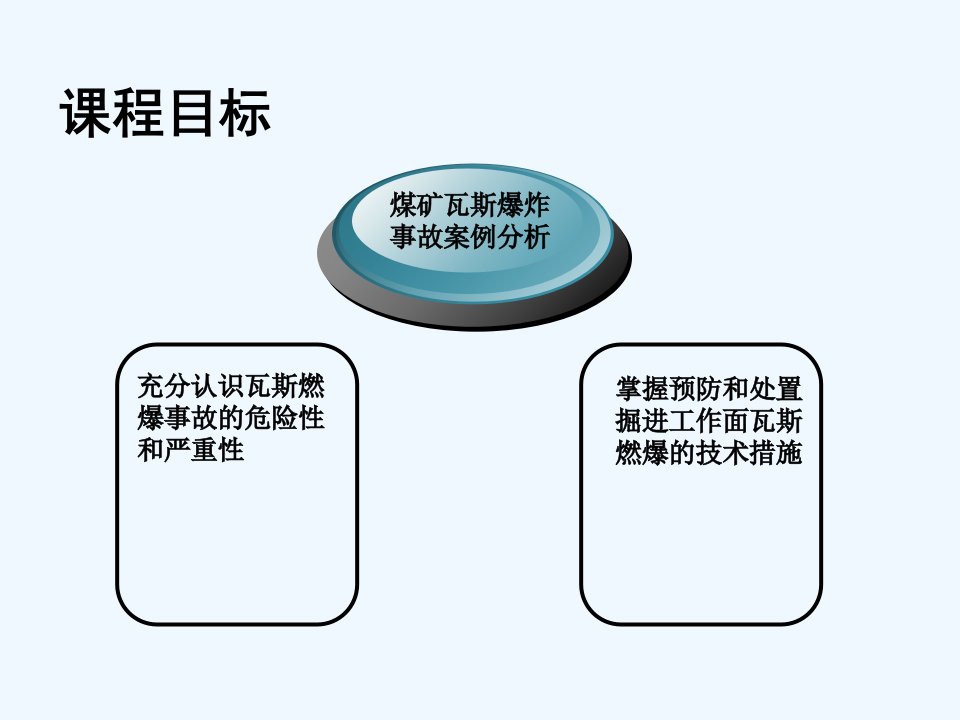 煤矿瓦斯事故案例分析