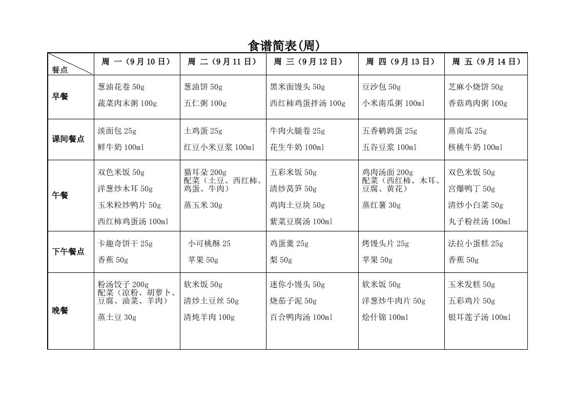 食谱简表(周)