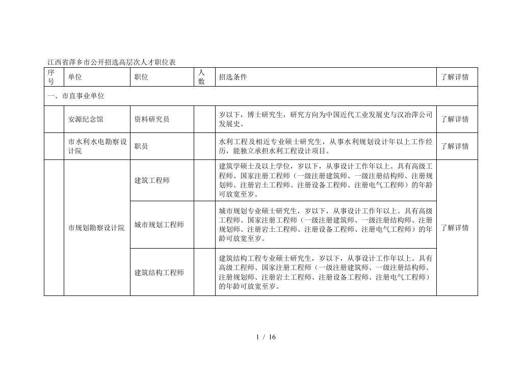 省萍乡市公开招选高层次人才职位表