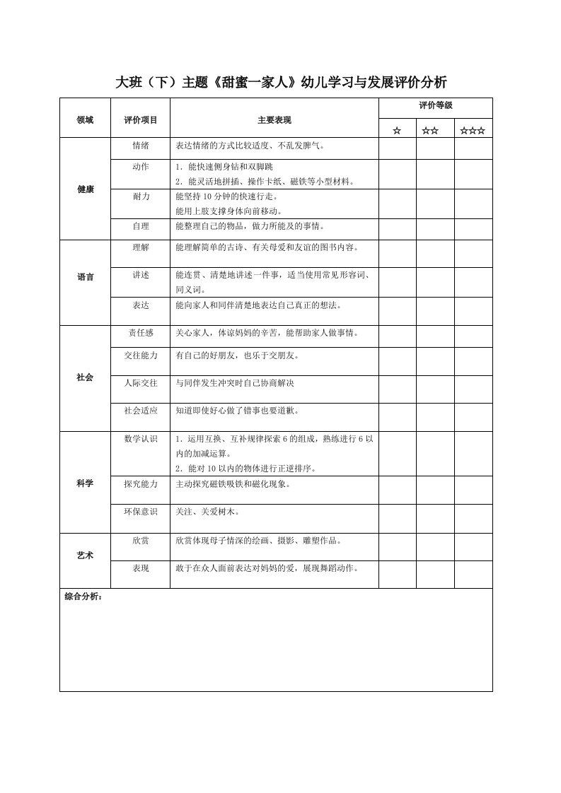 200份大班下学期主题活动幼儿评价表