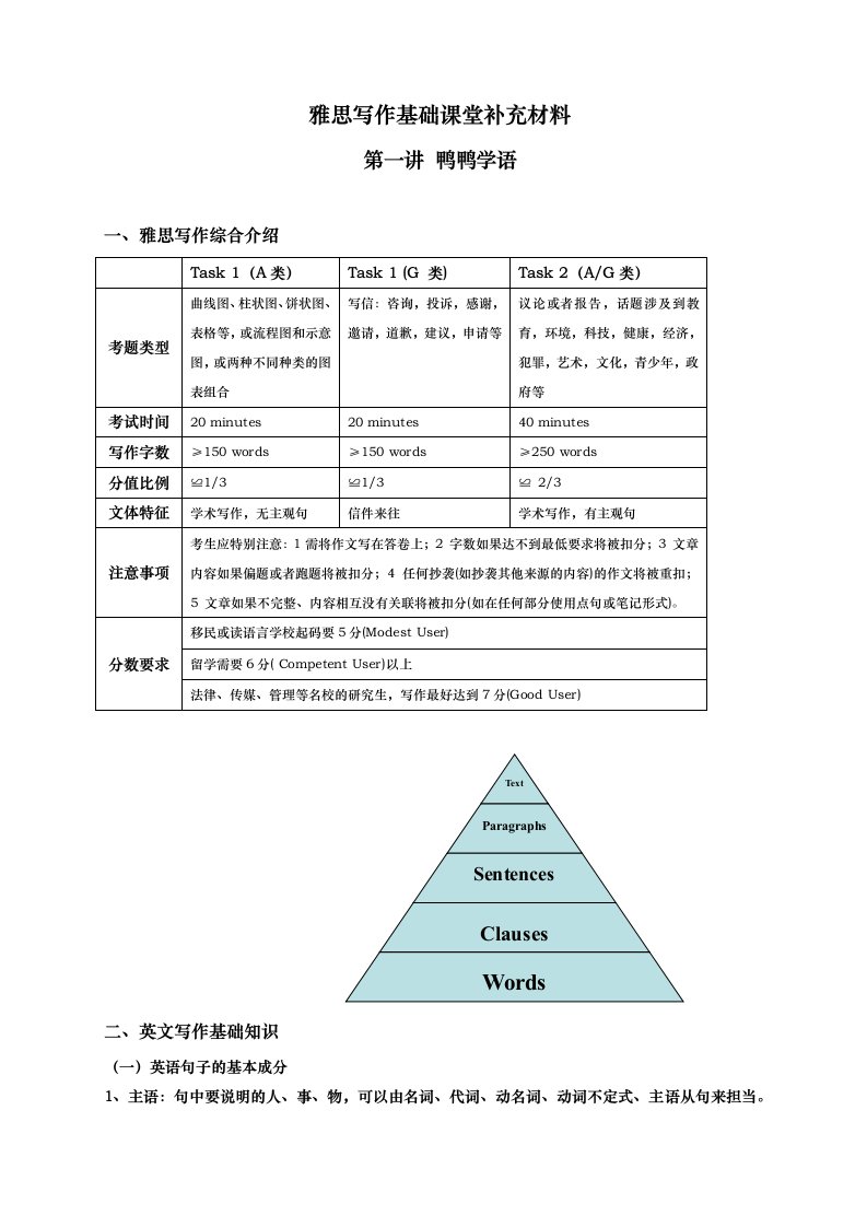 [英语考试]雅思写作基础课堂补充材料