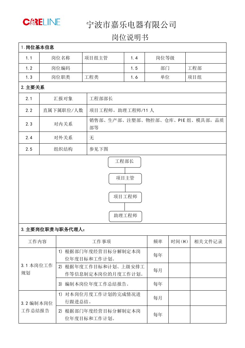 项目主管岗位说明书