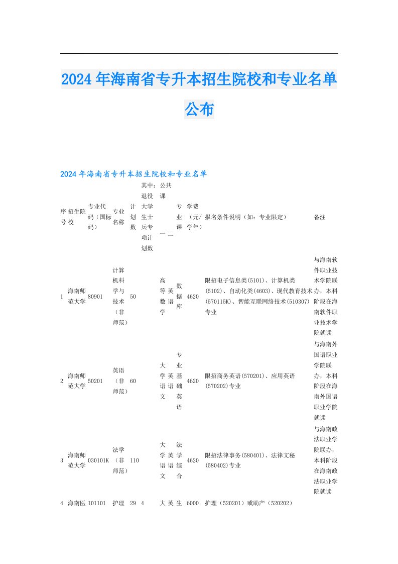 2024年海南省专升本招生院校和专业名单公布