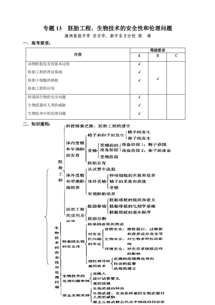 专题13胚胎工程