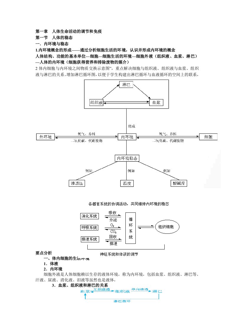 生物科技-高中生物必修3必记总结图表