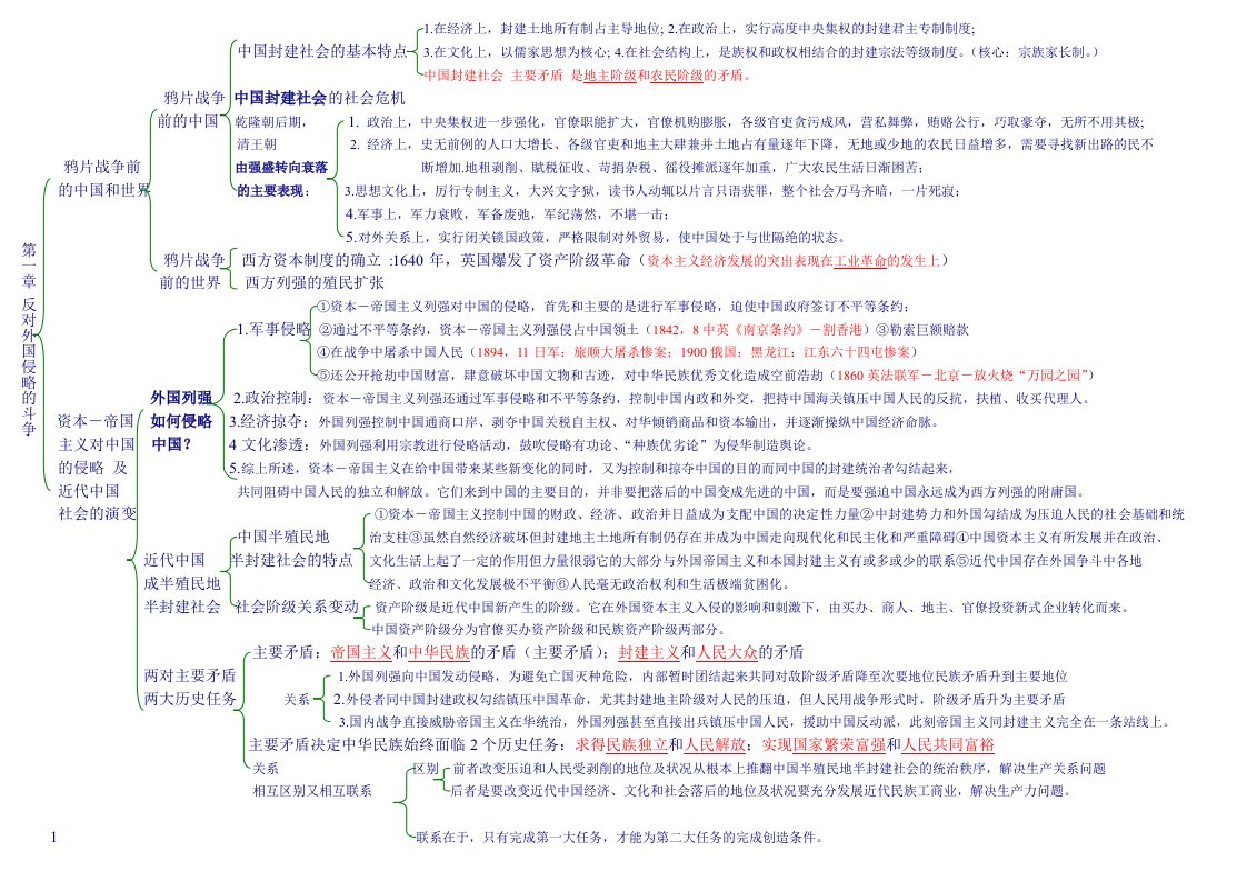 自考3708中国近现代史纲要教材