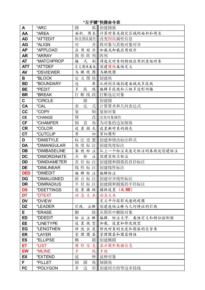 自定义快捷命令表gio