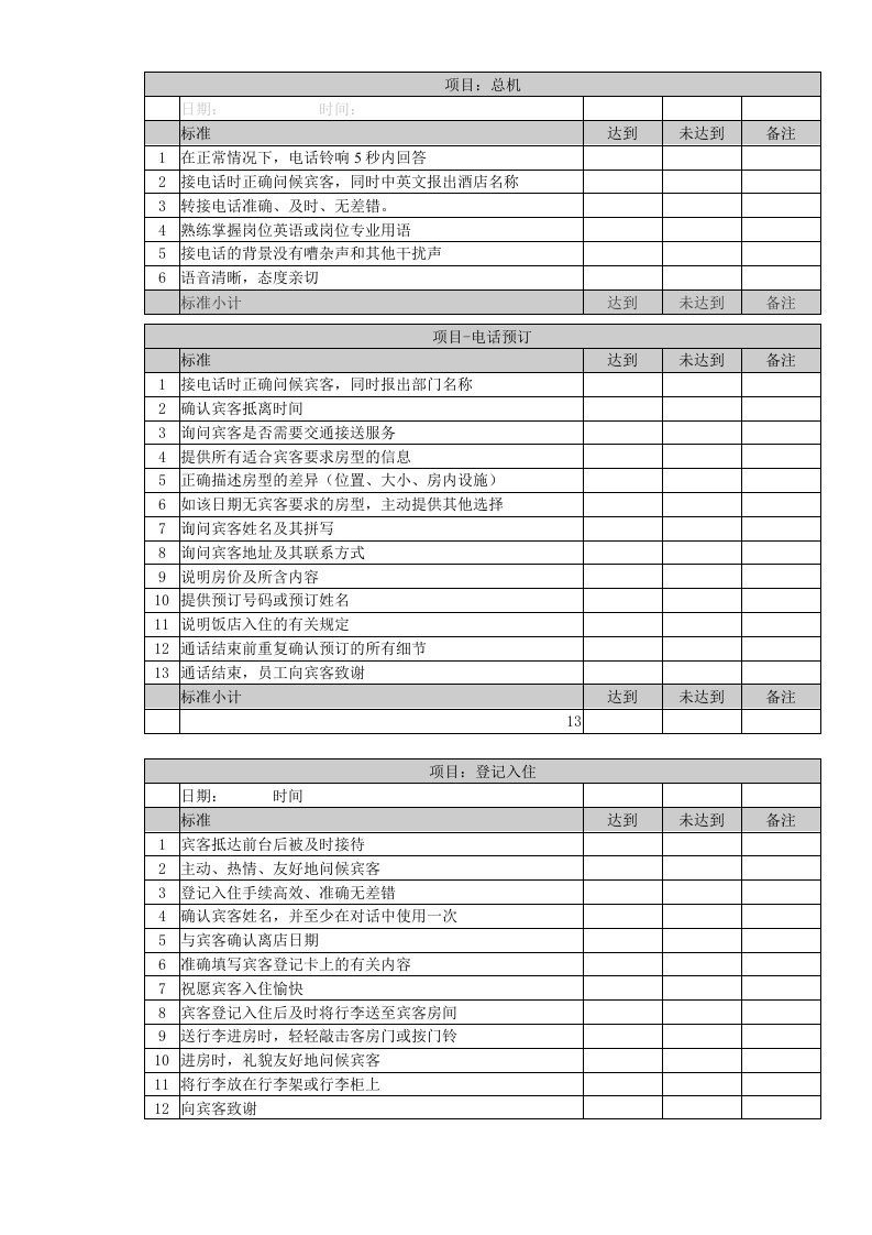 酒店暗访检查表