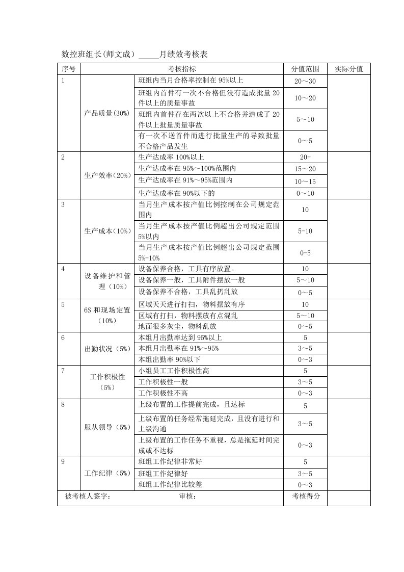 数控班组长月绩效考核表(师文成）