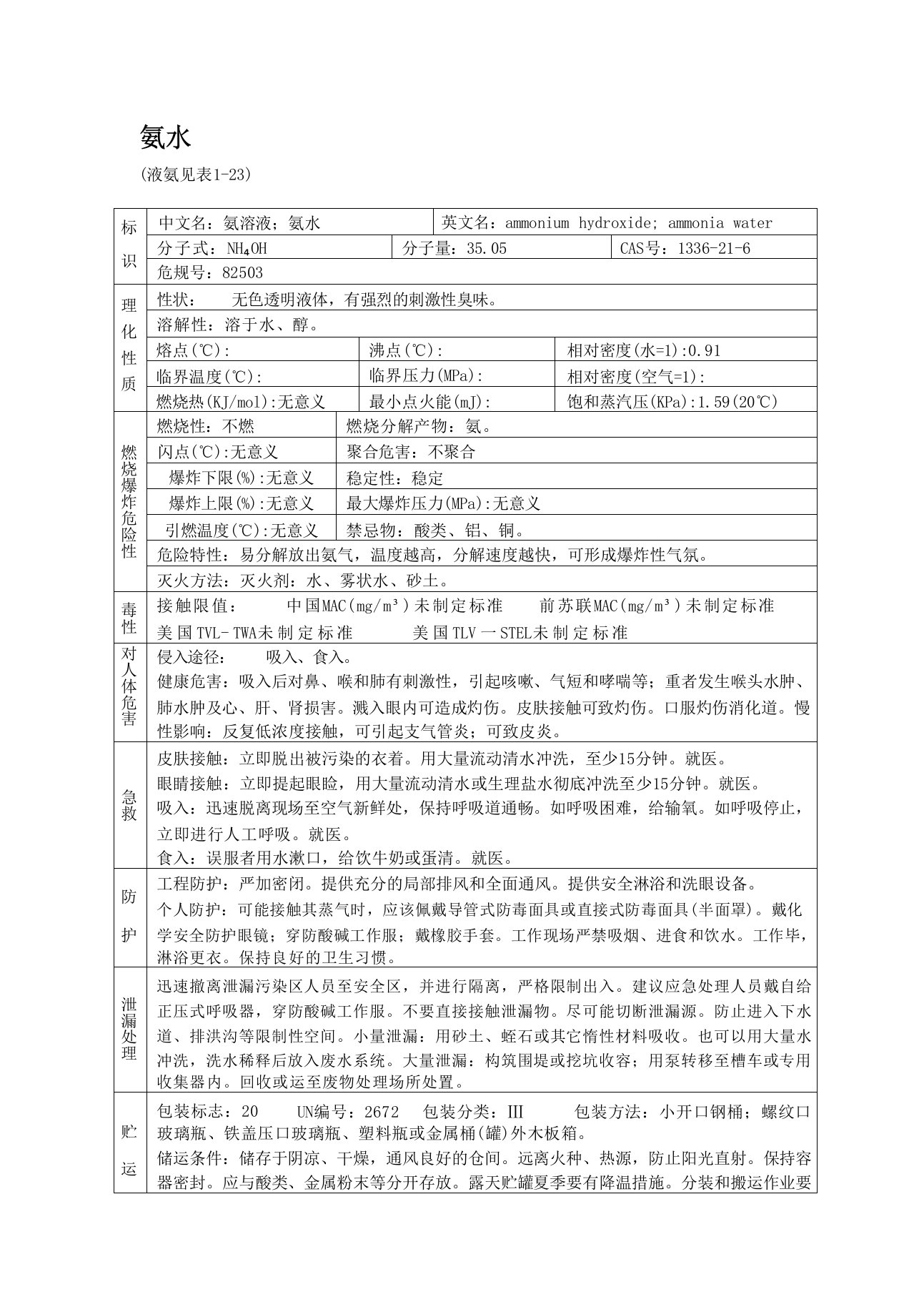 氨水(MSDS)安全技术说明书