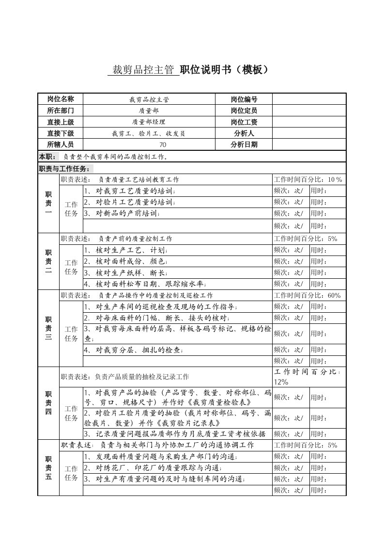 某服装生产企业品控部裁剪品控主管职位说明书