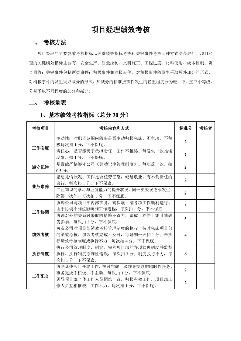 建筑工程项目经理部人员绩效考核表