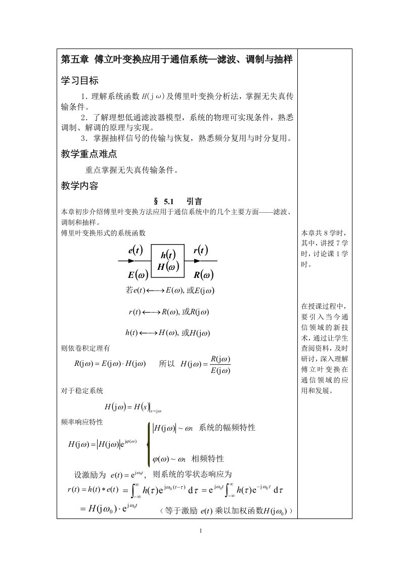 傅立叶变换应用于通信系统滤波