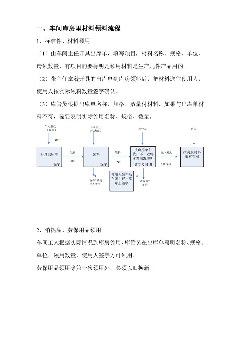 车间领料流程