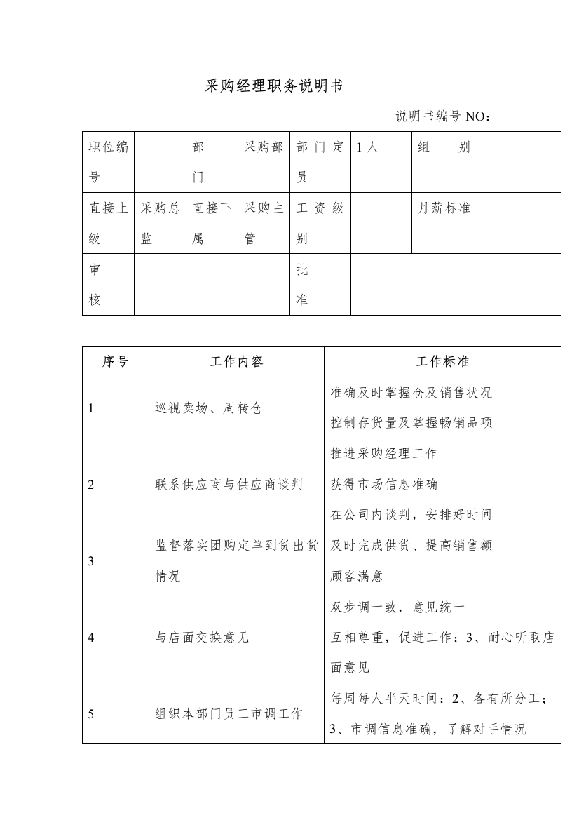 商场超市采购经理职务说明书