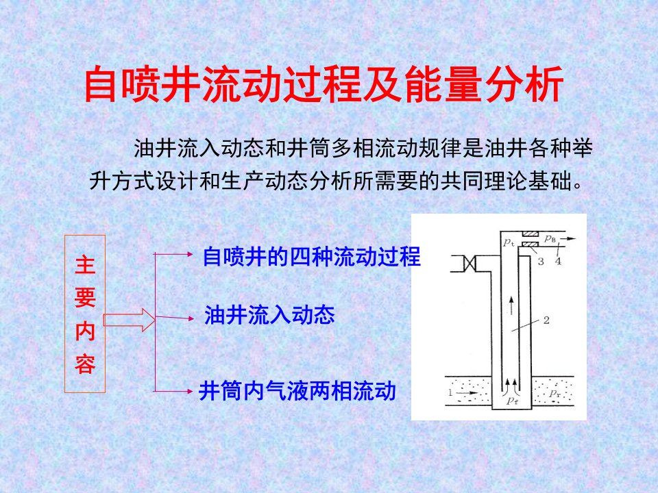 自喷井流动过程及能量分析