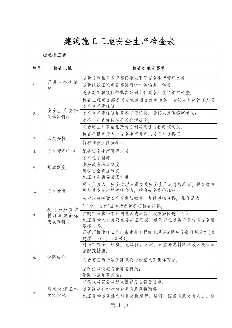 建筑施工工地安全生产检查表