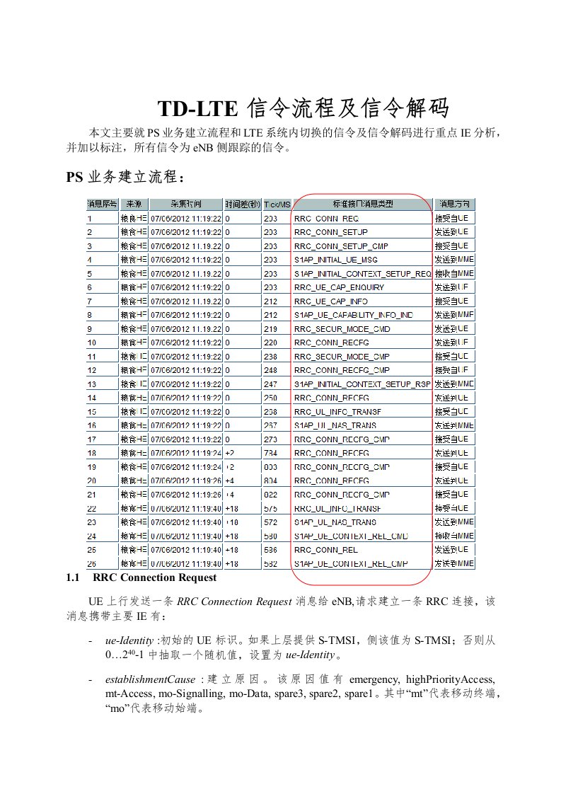 流程管理-TDLTE信令流程及信令解码详解