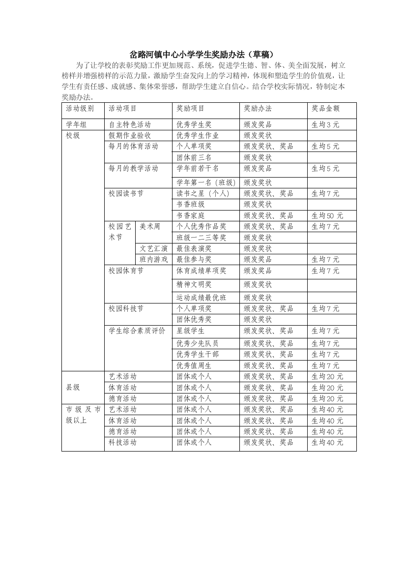 岔路河镇中心小学学生奖励办法