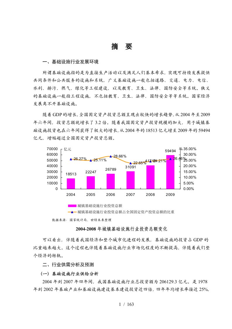 基础设施行业风险分析报告